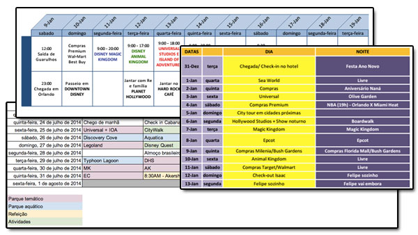 Alguns dos roteiros que criamos nos últimos anos para as nossas viagens a Orlando
