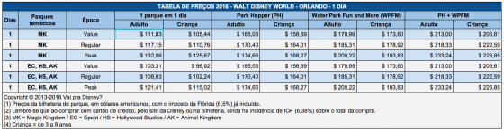 Tabela de preços dos ingressos da Disney, mostrando o aumento de preços 