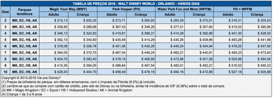 Tabela de preços dos ingressos de 2 ou mais dias da Disney