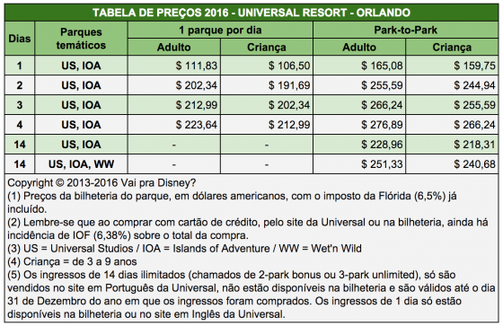 Tabela de preços dos ingressos Universal, mostrando o aumento de preços 