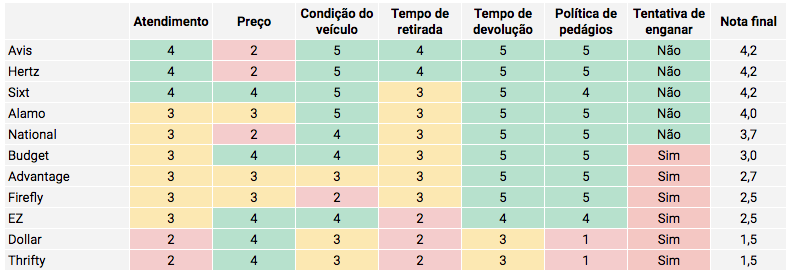 Aluguel de carros: o que é e como funciona o valor caução