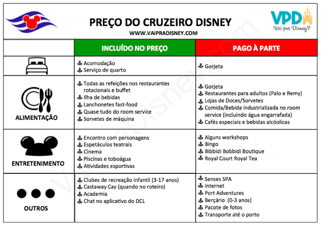 O que está ou não incluído no preço do cruzeiro