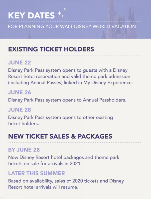 Calendário divulgado pela Disney com as datas de abertura do Disney Park Pass System. 