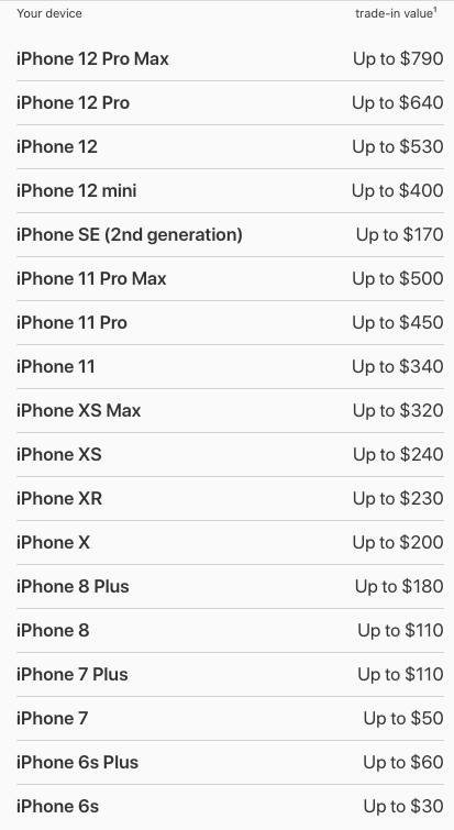 tabela de preços de iphones