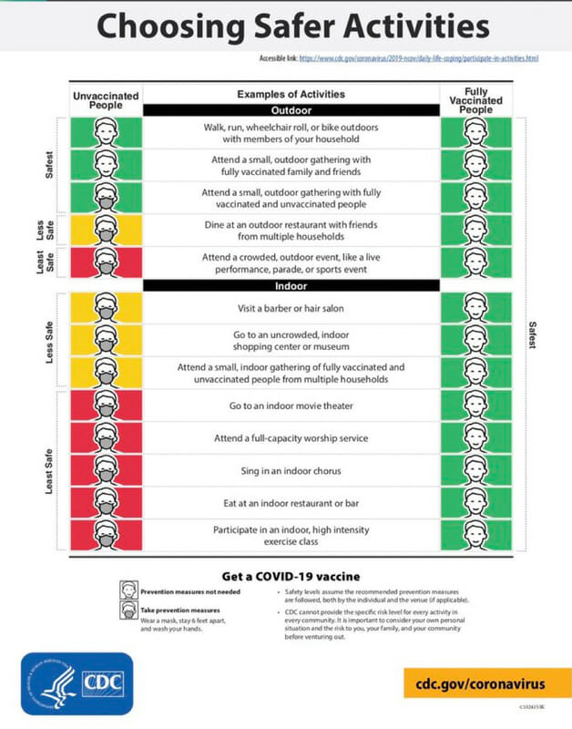 Novas regras do CDC sobre o uso de máscaras em diferentes atividades.