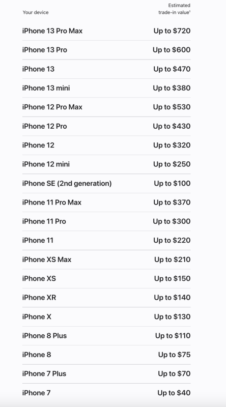 Como comprar o iPhone 13, 13 Pro e 13 Pro Max em Orlando