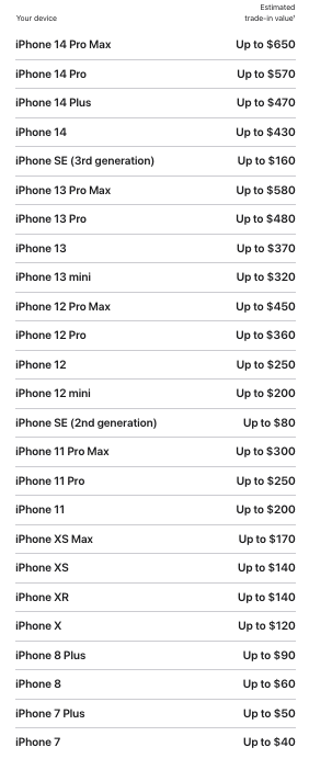 Como comprar o iPhone 13, 13 Pro e 13 Pro Max em Orlando