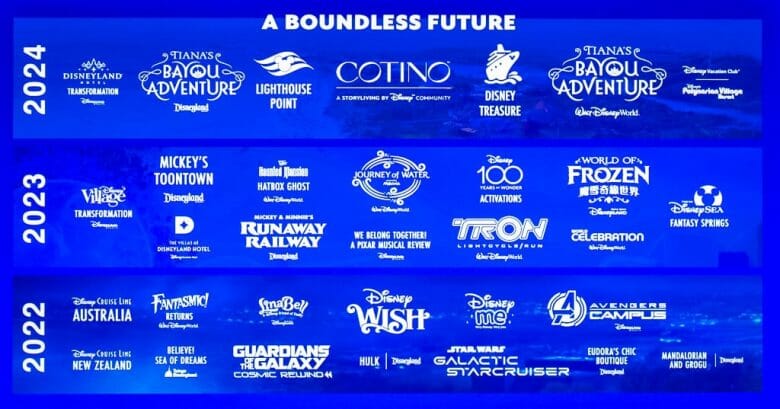 A D23 Expo 2022 traz todas as principais novidades dos parques da Disney para os próximos anos