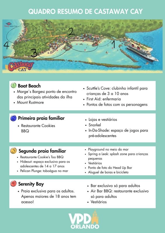Quadro resumo com a localização de cada atividade disponível em Castaway Cay