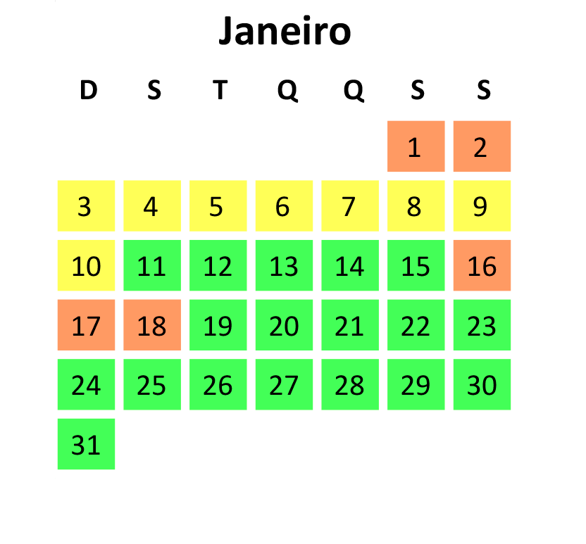Calendário que mostra como é a lotação dos parques de Orlando em janeiro.